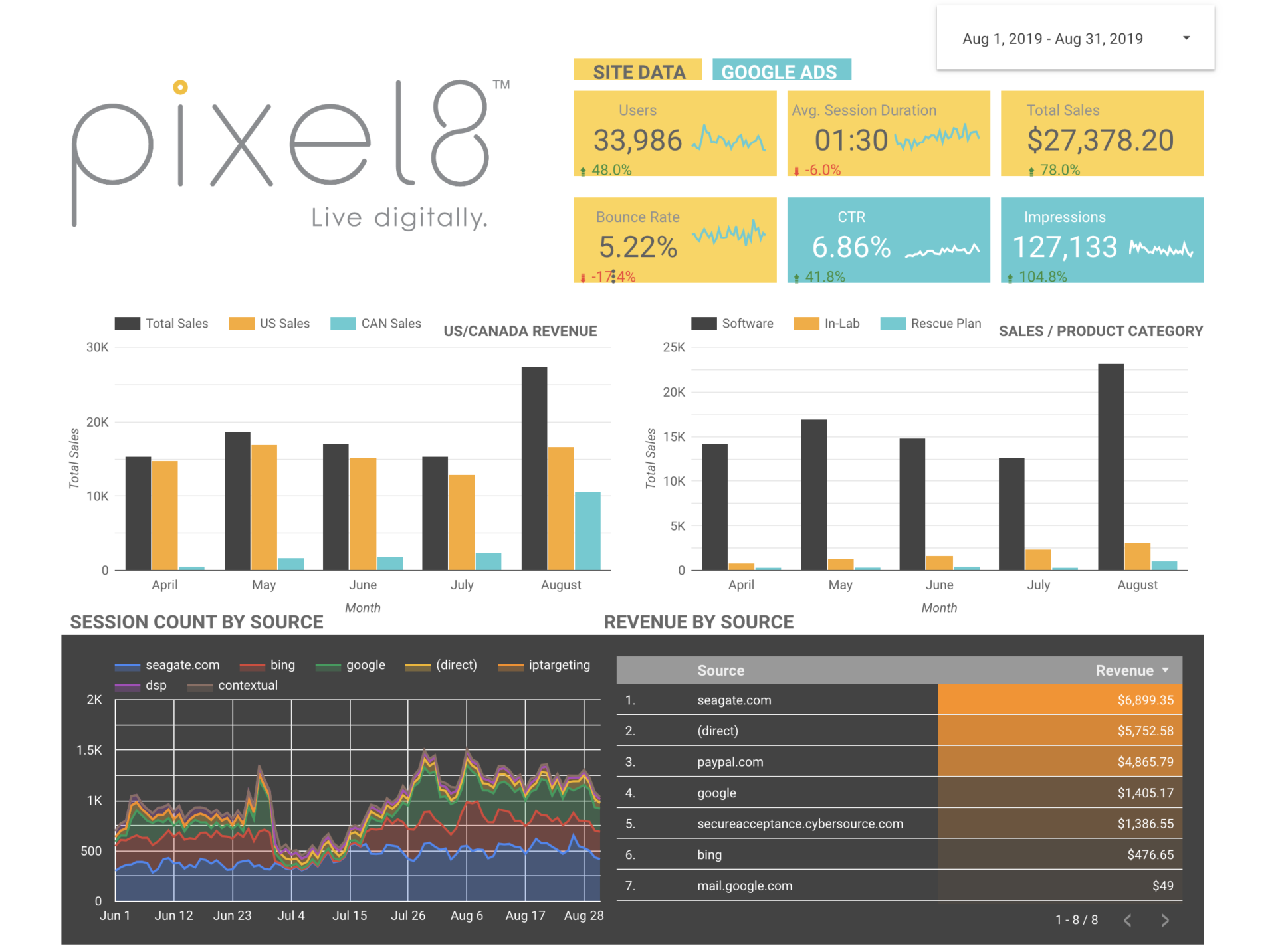 Pixel8 Portfolio Asset
